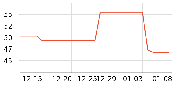 ά���ֽ��ʷ�۸�