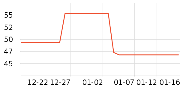 ά���ֽ��ʷ�۸�