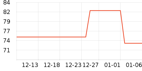 �칫�ľ���ʷ�۸�