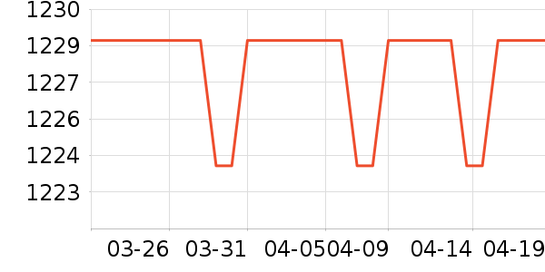 SHIMANO������Ʒ��ʷ�۸�