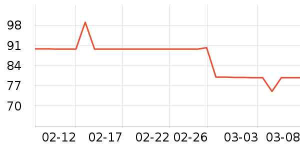 ����������Ʒ��ʷ�۸�