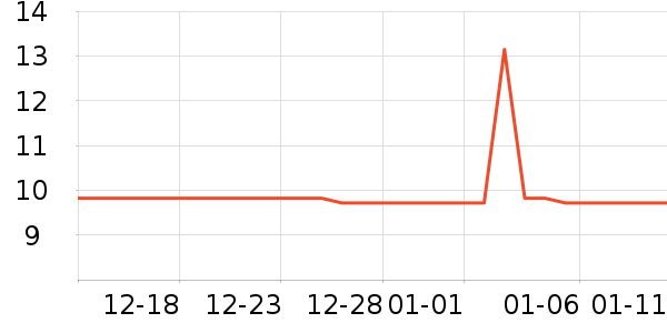 ������ҵƷ��ʷ�۸�