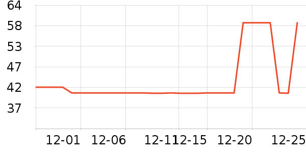 TOPTOY��Ϸ/��ͨ/����/IP�ܱ���ʷ�۸�