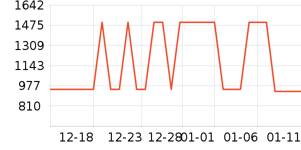 ���������뵶��ʷ�۸�