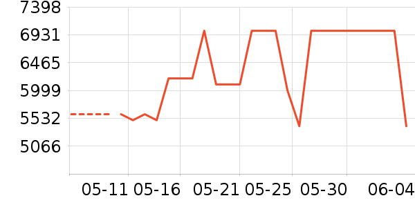 ����ʼǱ�������ʷ�۸�