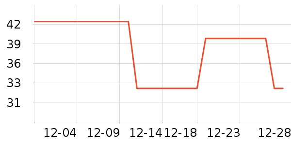 ��������ʷ�۸�