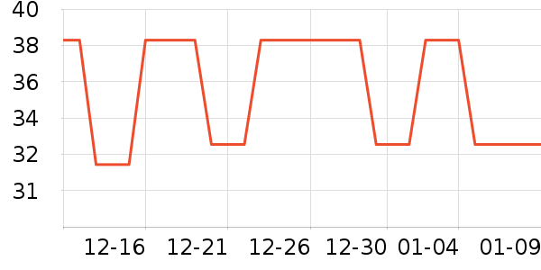 �Ź�������ʷ�۸�