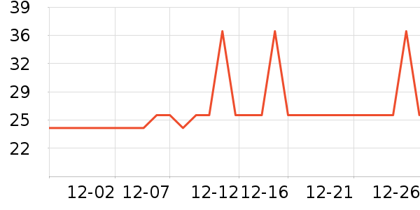 �Ź�������ʷ�۸�