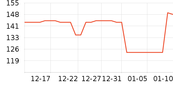 T����ʷ�۸�