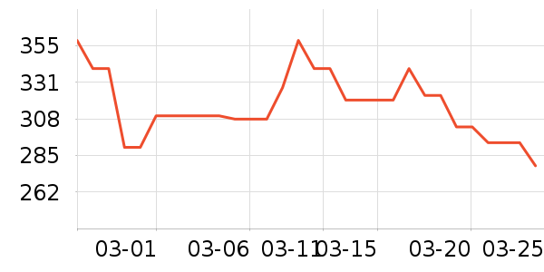 ���ñ��/Χ��/������װ��ʷ�۸�