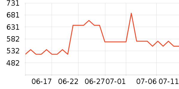 �����ն���ʷ�۸�