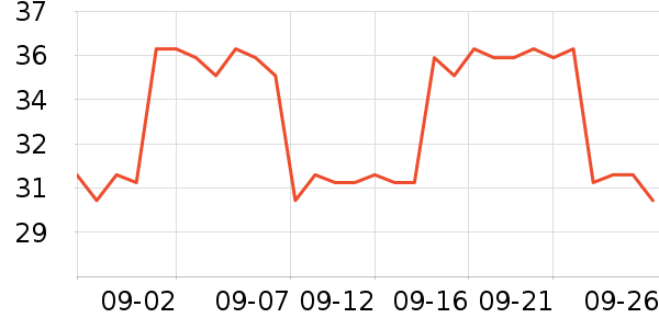 �߶ȿռ���������ʷ�۸�