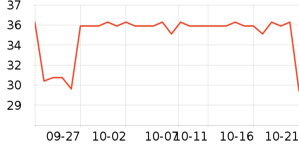 �߶ȿռ���������ʷ�۸�