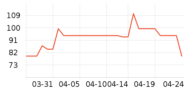 ��ɯ����������ʷ�۸�