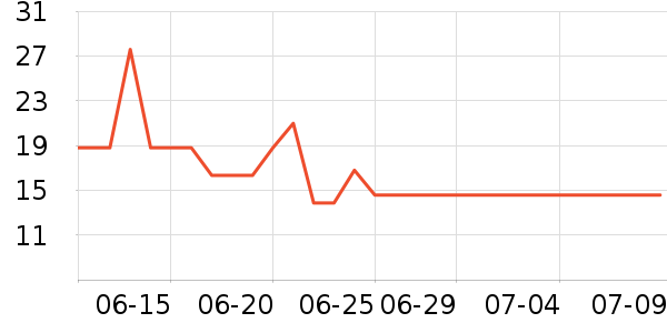 �׶�����������ʷ�۸�