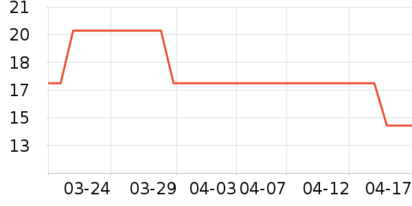 �������/������ʷ�۸�