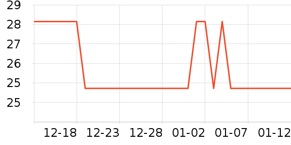 �������ú���ʷ�۸�