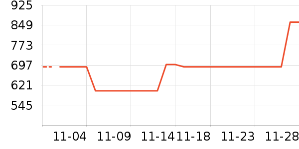 ����/������ʷ�۸�