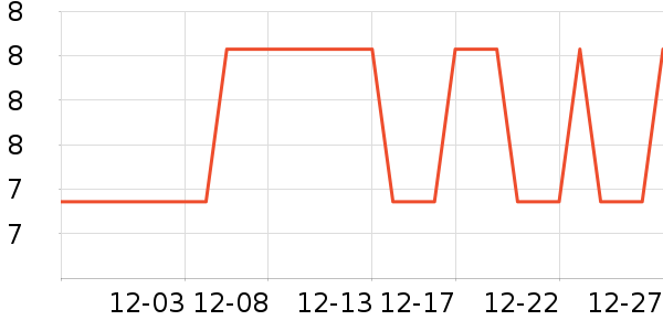 �Ź�������ʷ�۸�