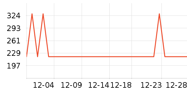 ޹����ë����Ʒ��ʷ�۸�