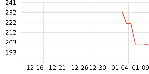 �Ź�������ʷ�۸�