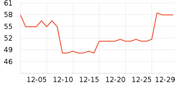 �ֶ�����������ʷ�۸�