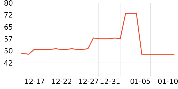 �ֶ�����������ʷ�۸�