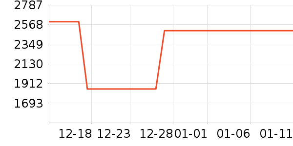 �������̻���ʷ�۸�