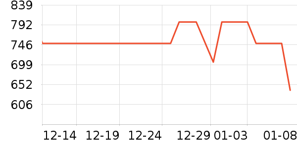 ���ĵ緹����ʷ�۸�