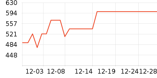 ���ĵ緹����ʷ�۸�