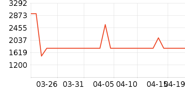 ��̫̫��ͨ���¼���ʷ�۸�