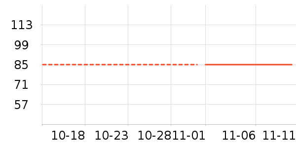 ��д�� ��ʷ�۸�