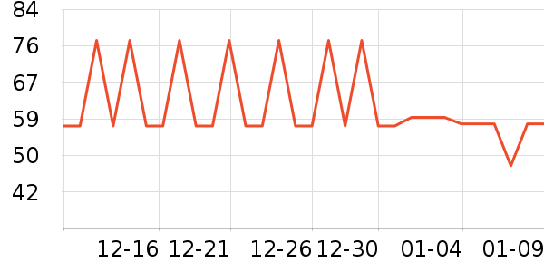 ��˹������ԡ¶��ʷ�۸�