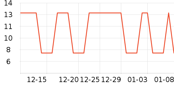 �Ź�������ʷ�۸�