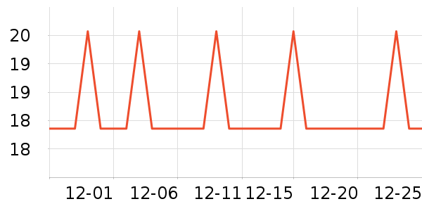 �Ź�������ʷ�۸�