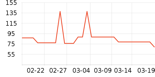KocotreeӾ����ʷ�۸�