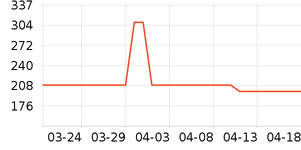 �޼������ʷ�۸�