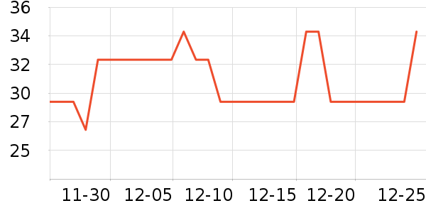 ���ݰǼ���ʳ��ζ��ʷ�۸�