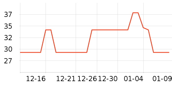 ���ݰǼ���ʳ��ζ��ʷ�۸�