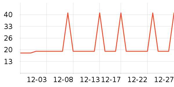 �Ź�������ʷ�۸�