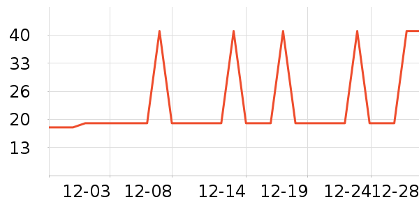 �Ź�������ʷ�۸�