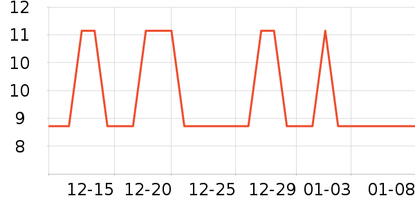 �Ź�������ʷ�۸�