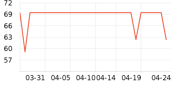 ���ݷ�Ůʿ�ڿ���ʷ�۸�