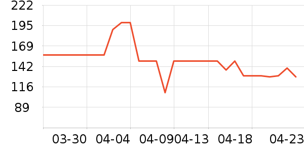 ������������ʷ�۸�