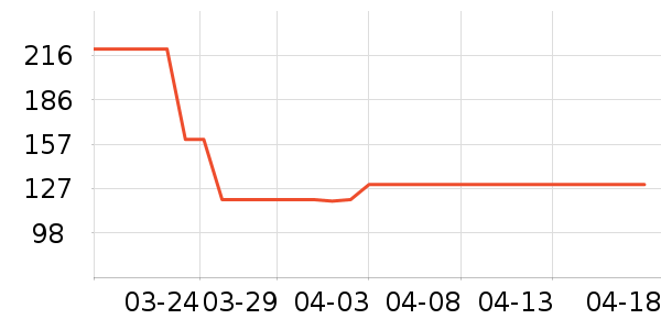 ������������ʷ�۸�