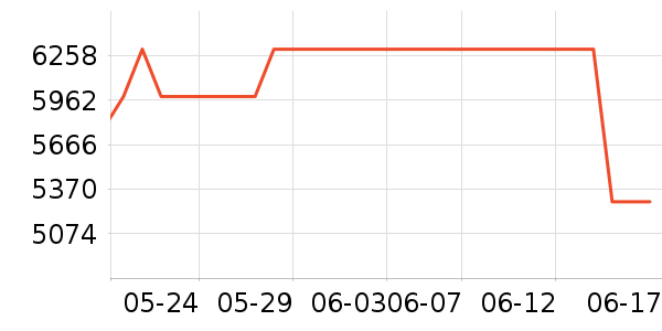 ;��˫�����ʷ�۸�