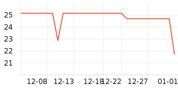 ���ѧ��ʷ�۸�