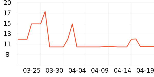 ���������/������ʷ�۸�