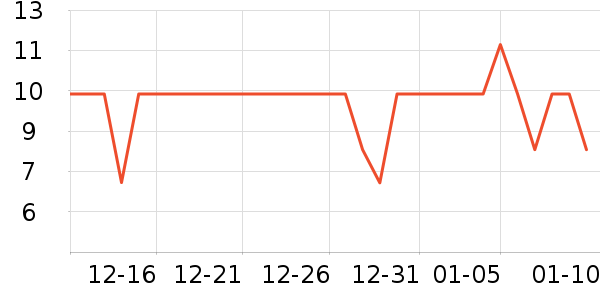 ���������/������ʷ�۸�