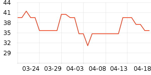 ��Ԫţ��/��Ʒ��ʷ�۸�